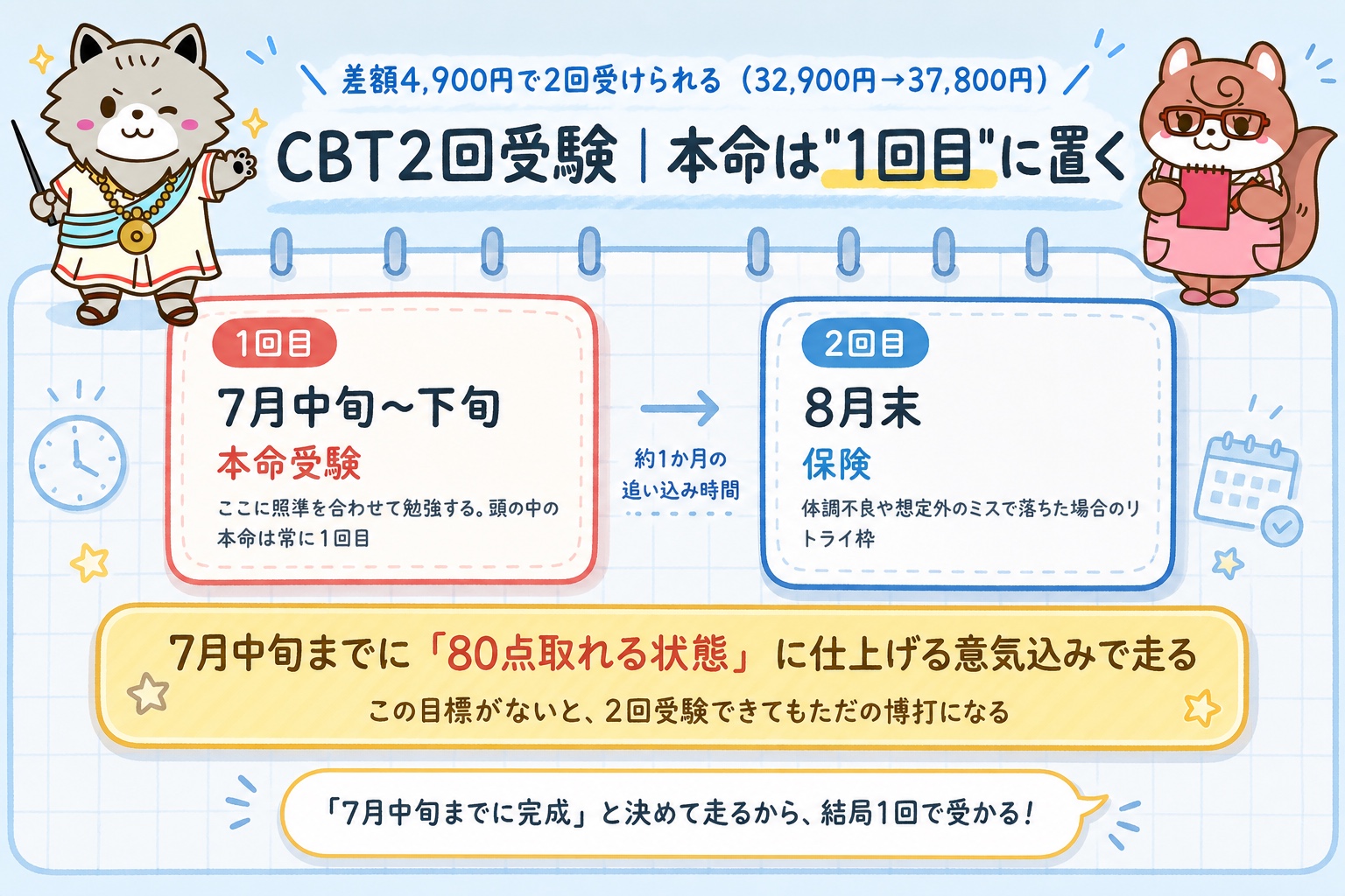CBT2回受験の最適スケジュール(1回目7月中旬〜下旬が本命・2回目8月末が保険)