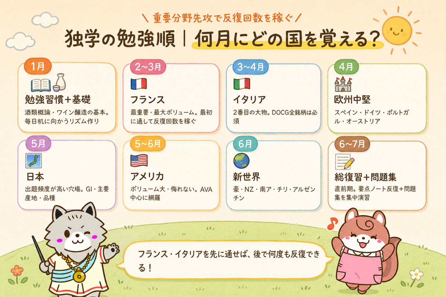 独学の勉強順 月別ロードマップ(1月基礎→フランス→イタリア→欧州中堅→日本→アメリカ→新世界→総復習)