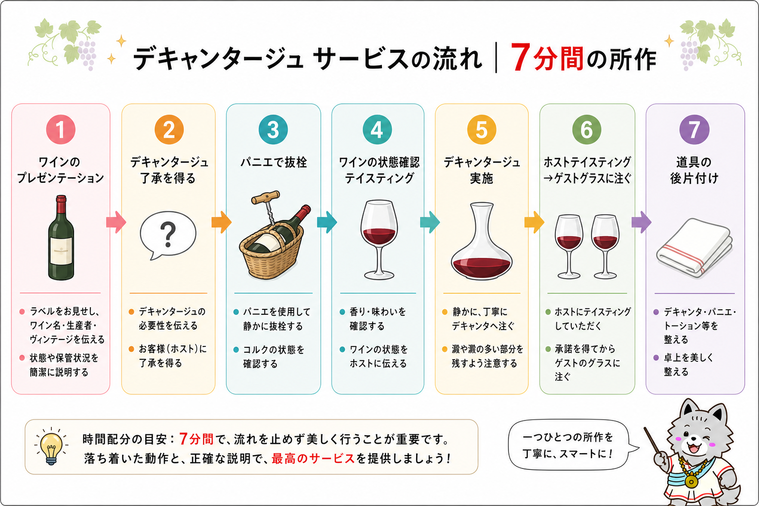 ソムリエ三次試験 デキャンタージュサービスの流れ|7分間の所作7ステップ
